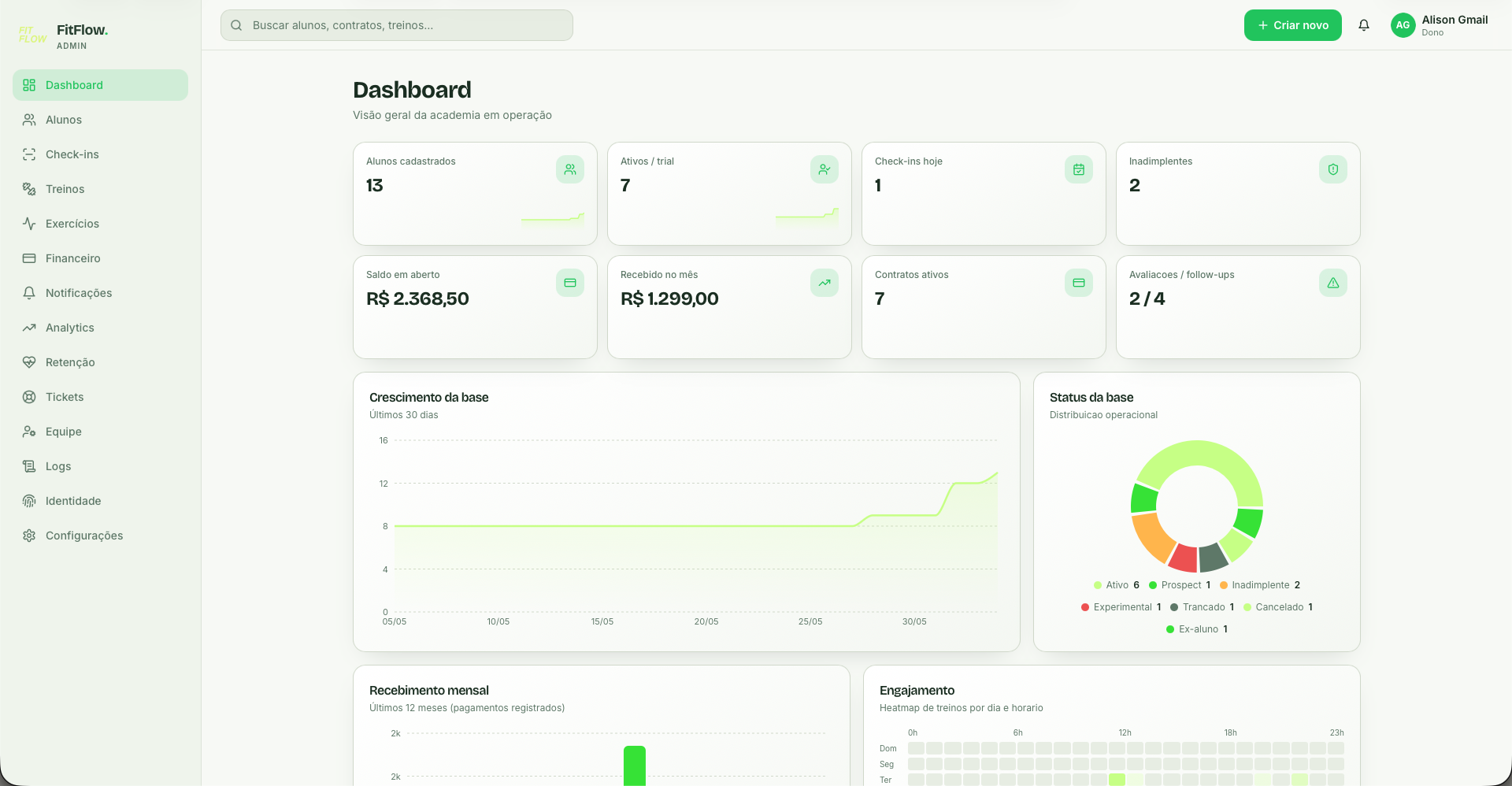 Tela real do dashboard administrativo do FitFlow
